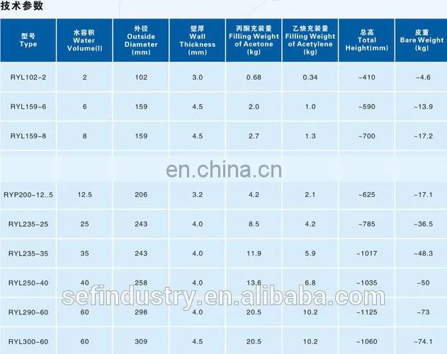 Best Service 25L Acetylene Cylinder Sale