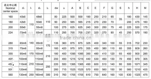 solid hollow output shaft large size gearboxes for heavy duty