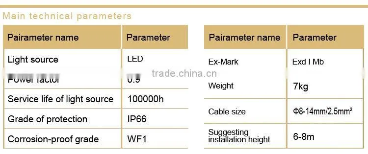 DGS70/127L(A) Flameproof LED roadway light