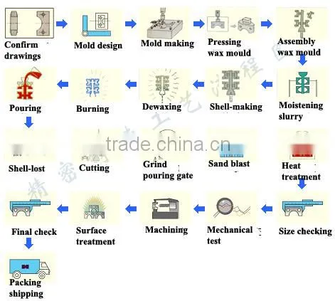 Brass casting foundry equipment Foundry machines