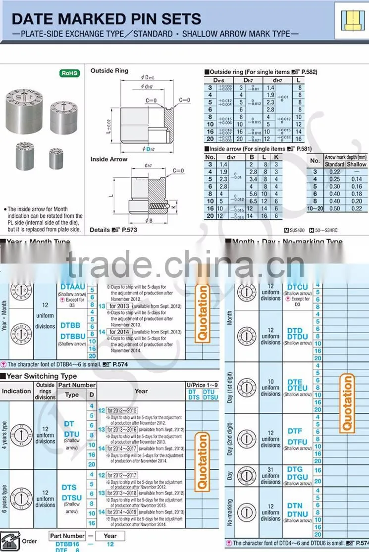 Date marked pins for Plastic Injection Mould