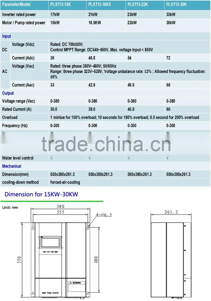 0.75kW to 30kW water pump irrigation controller