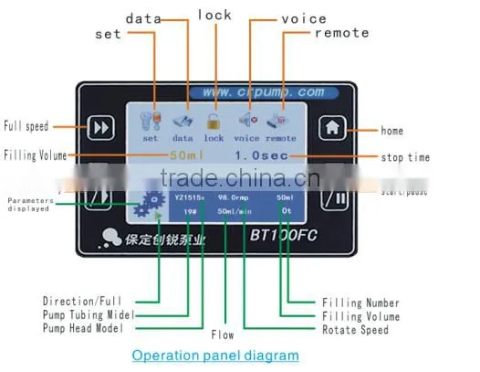 Micro Liquid Transferring Peristaltic Pump