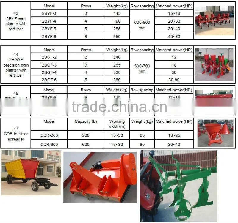 tractor implements,attrezzi agricoli,corn thresher,hay baler,disc harrow,slasher,patato harvester,fertilizer spreader.