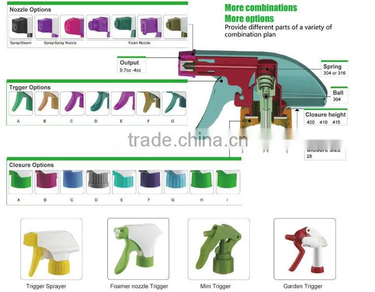 2015 New Design High Quality 28/410 White Model H4 Plastic Hand Sprayer