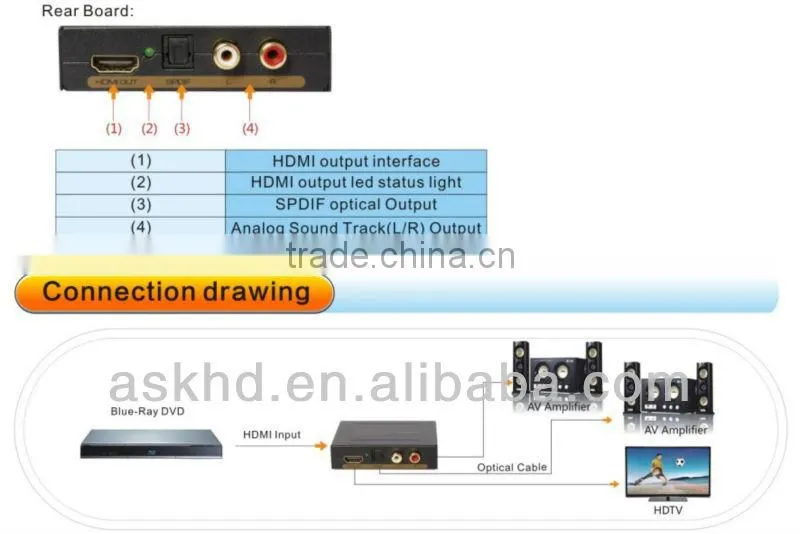 hdmi audio extractor HDMI to HDMI +Audio ( SPDIF+ L/R) Audio Extractor (3D&1080P)