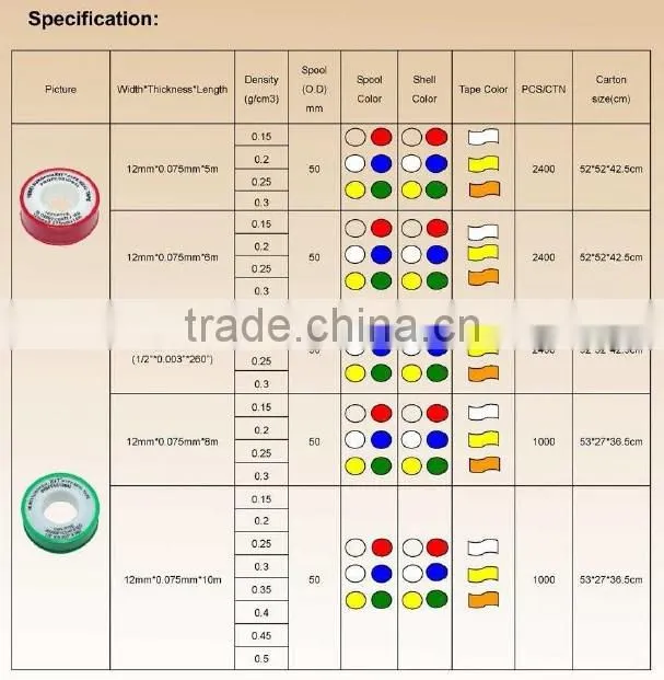 Yellow Color Jumbo Roll PTFE Thread Seal Tape