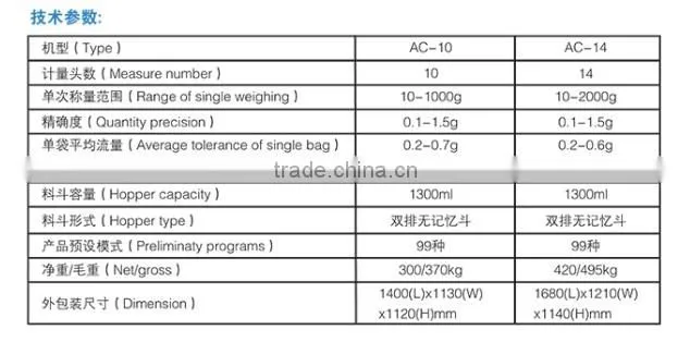 automatic detergent packing mechine