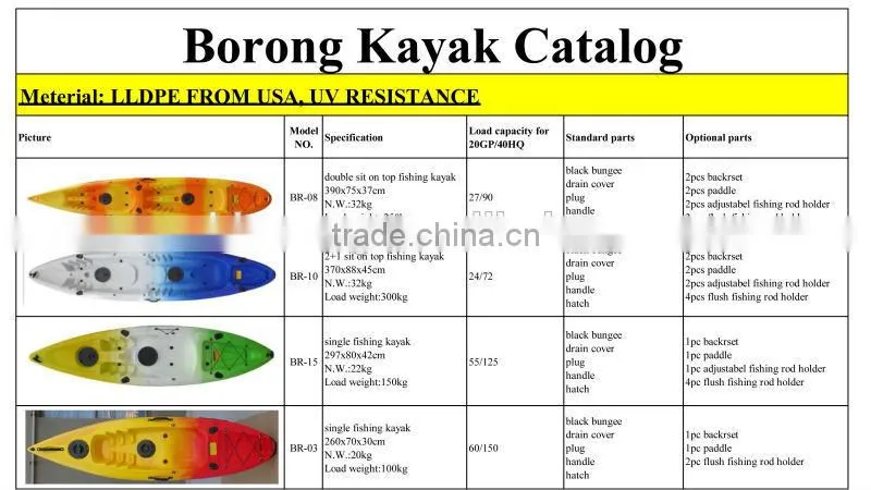 kayak / fishing kayak / kayak with pedals