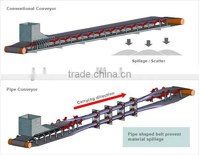 Pipe conveyor system from Creation