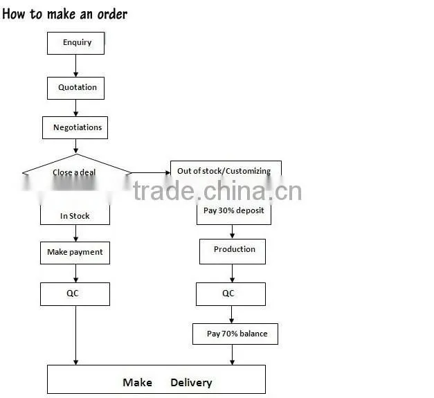 Slim twister machine OEM