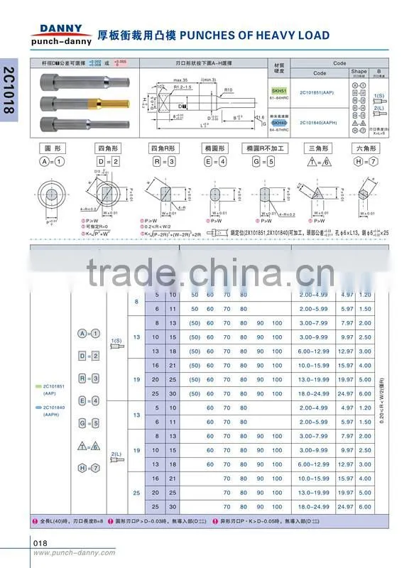 Punches for Heavy Load TiCN Coating