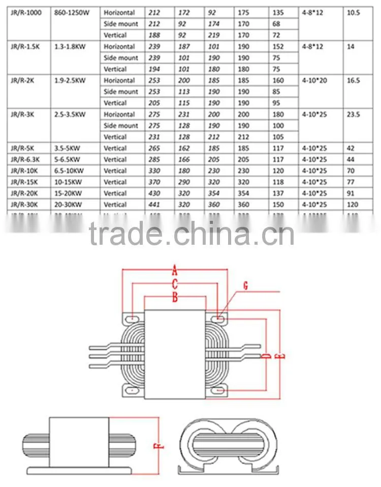 110V 115V 120V 220V 230V 240V 12V 24V R20 R30 R40 R50 R80 R100 R160R Core Power Transformer