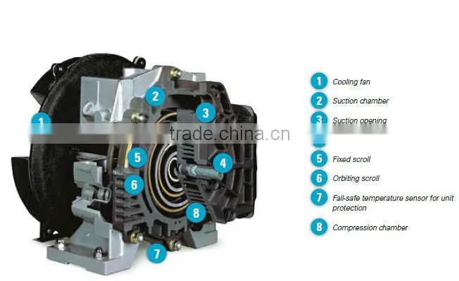 Atlas Copco Oil-free scroll compressor