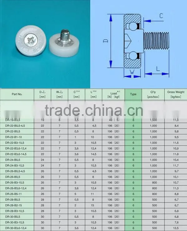 High Quality 688 2rs nylon ball bearing drawer pulley