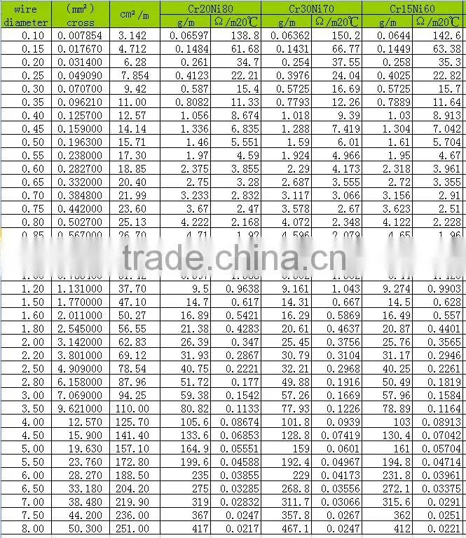 Nichrome alloy,resistance alloy strip,Nichrome resistance alloy strip