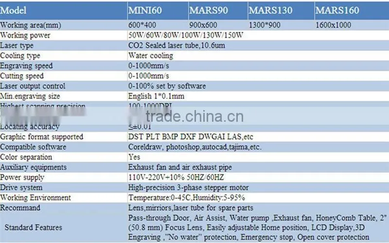 Laser Cutting Engraving Machine for mobile phone Laser Cutter 150W 1600*1000mm--Thunder Laser