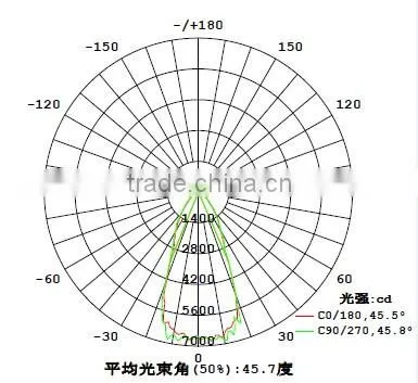 66mm 45 degree Optical instrument led glass lens for LED High Bay Light KC66-1