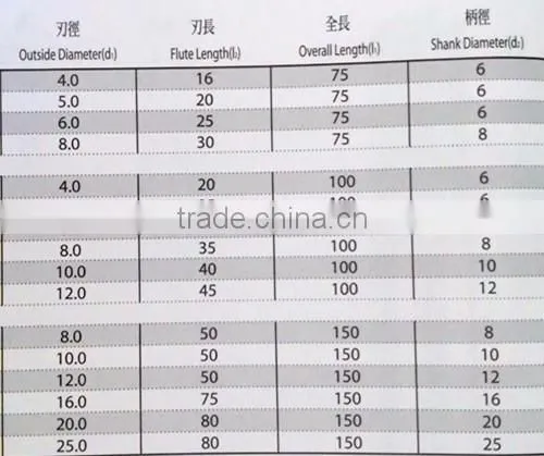 Long Flute 6 Flutes Square Carbide End Mills
