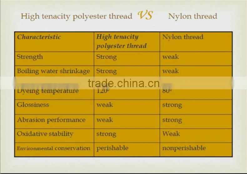 high denier polyester free fire retardant filler yarn for cable and wire