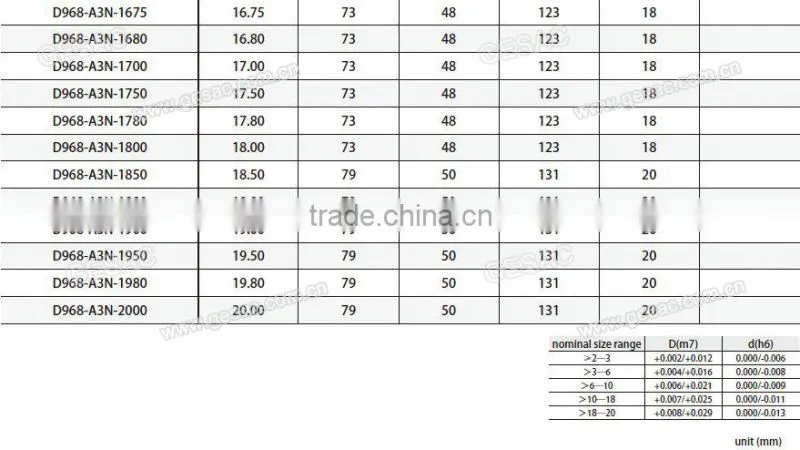 3D External Coolant Tungsten Solid Carbide Drill for Stainless Steel Machining