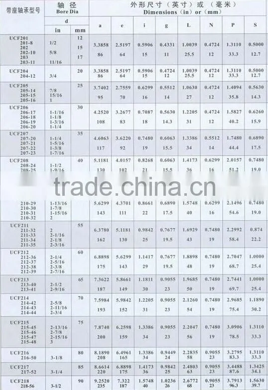 high quality plummer block bearing housing