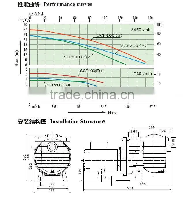solar pumps/solar water pumps/Solar water pump SCPB series
