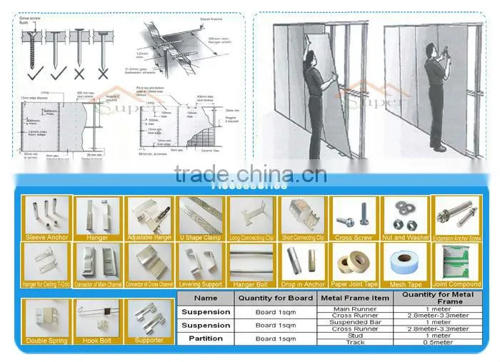 Durability MGO Fireproof Panel Export to Ghana