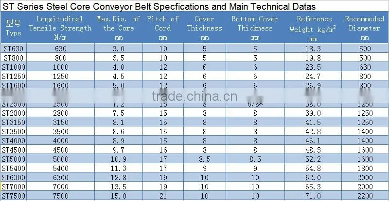 China wholesale high quality long historical standing steel cord conveyor belt flaw detector