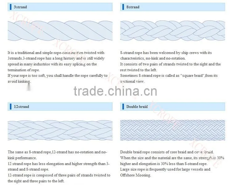 LR Approvaled polyester elastic rope