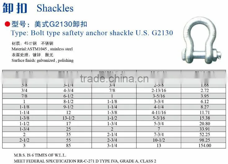 U.S.G2130 anchor shackle
