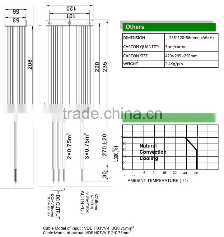 waterproofing materials ac/dc 36v 250w led driver