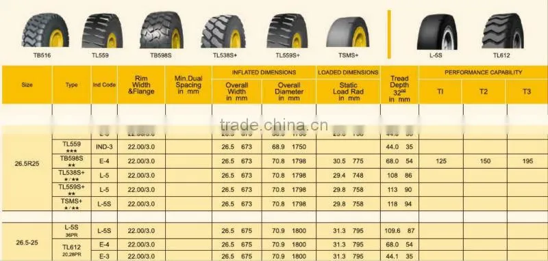 26.5R25 TRIANGLE RADIAL OTR TIRE