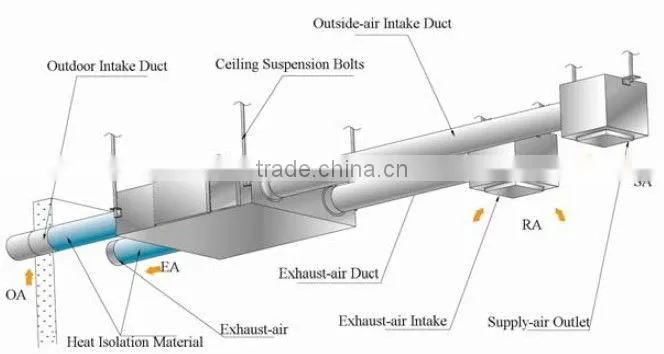 Heat recovery recuperator promotion price ,hot selling xhbq-d3.5tpa