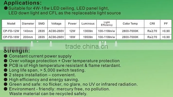 LED Replaceable Module, LED Ceiling Lights Round