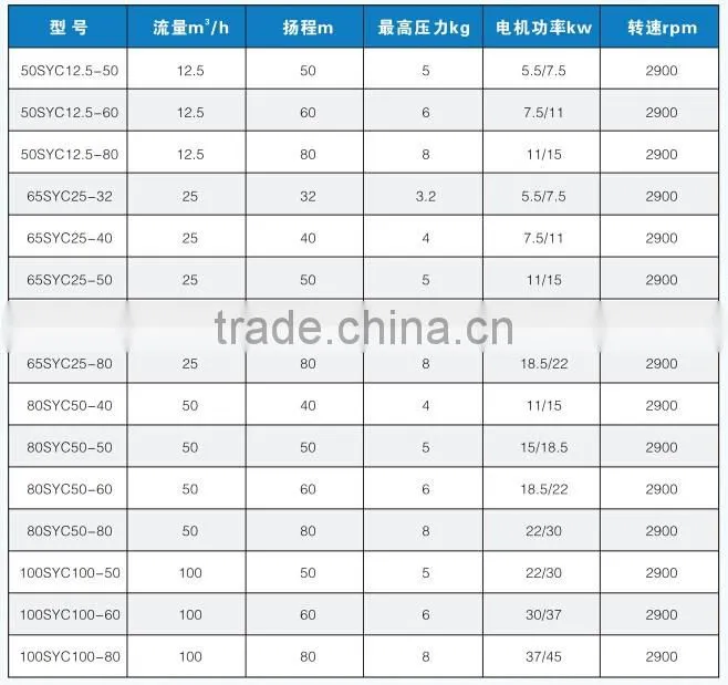 Chemical industry used pump, corrosive liquid slurry used pump to work with filter press