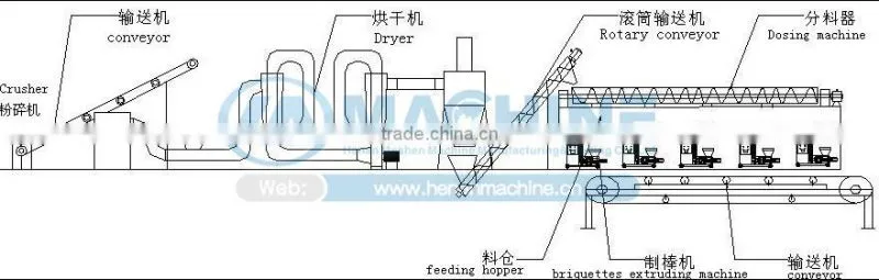 High quality professional sawdust making machine at reasonable price, manufacturer