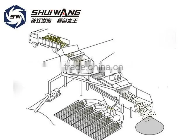 Gold boat for mining equipment gold mining equipment for hot
