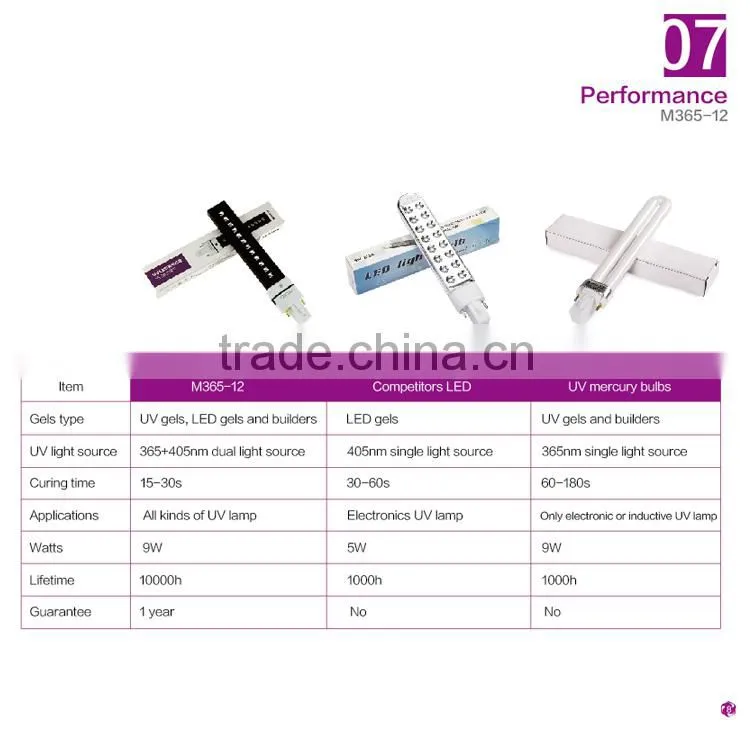 365nm UV Lamp UV Curing Lamp for nail dryer UV Curing machine