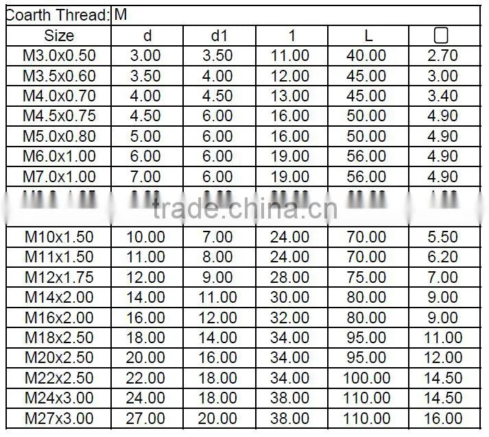 High Quality China Hand Tool Tap for Thread Tapping