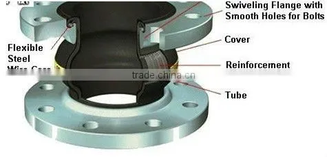 Hot sale Rubber Expansion Joints for Construction
