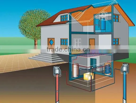water-powered heater heating pump supplier