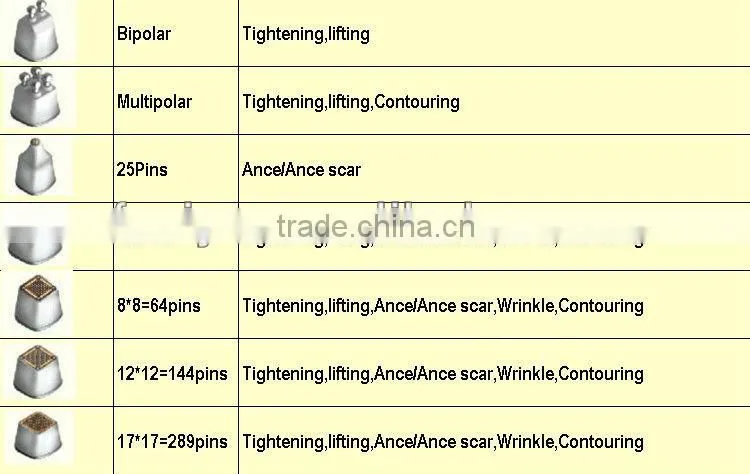 Fractional RF Micro Needle Face Care Fraction Radio Frequency Machine
