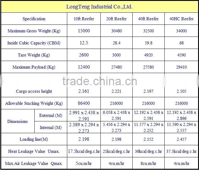 40ft high cube reefer oem containers