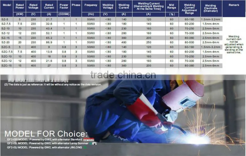 GW2 series welding & generating dual-use generator sets genset