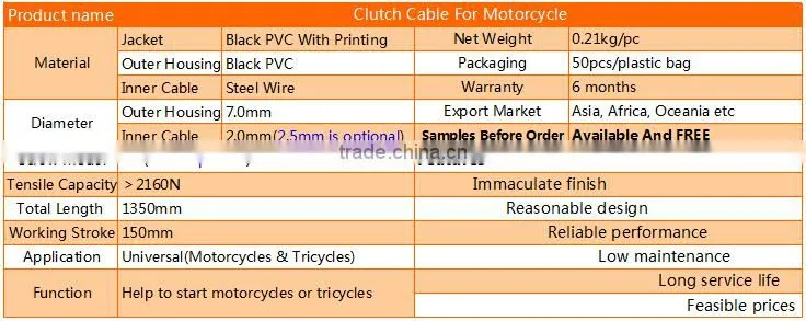 1350mm Long 7.0mm Diameter Black PVC Outer Housing Clutch Cable For Motorcycle