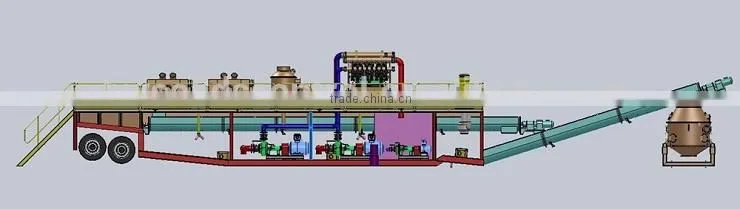 Oil Drilling Waste Treatment System Solution