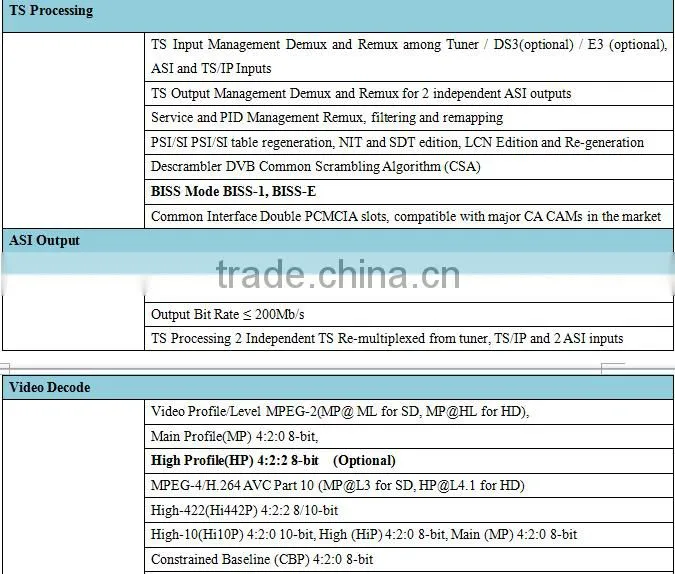 tv studio equipment pair of HDMI,SD/HD SDI to ip encoder decoder(IRD1321,ENC3411 Plus)