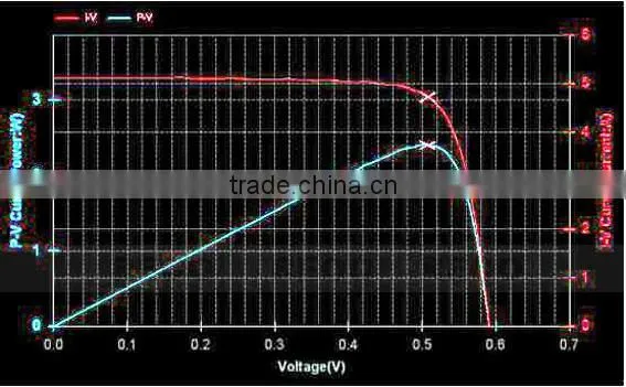 Solar cell tester for testing solar cell watt power,manufacturer price