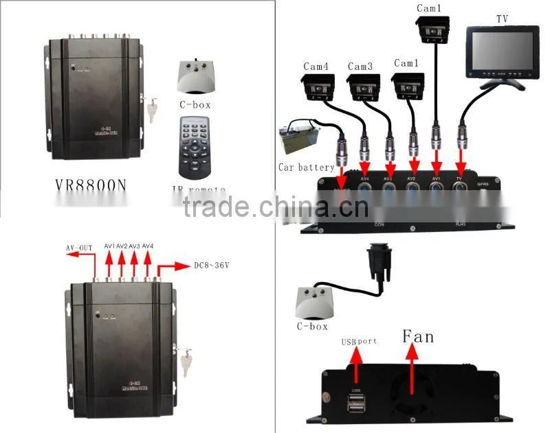 car dvr black box